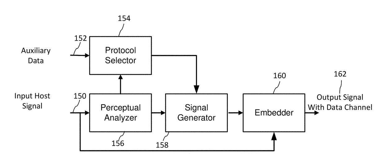 Differential modulation for robust signaling and synchronization