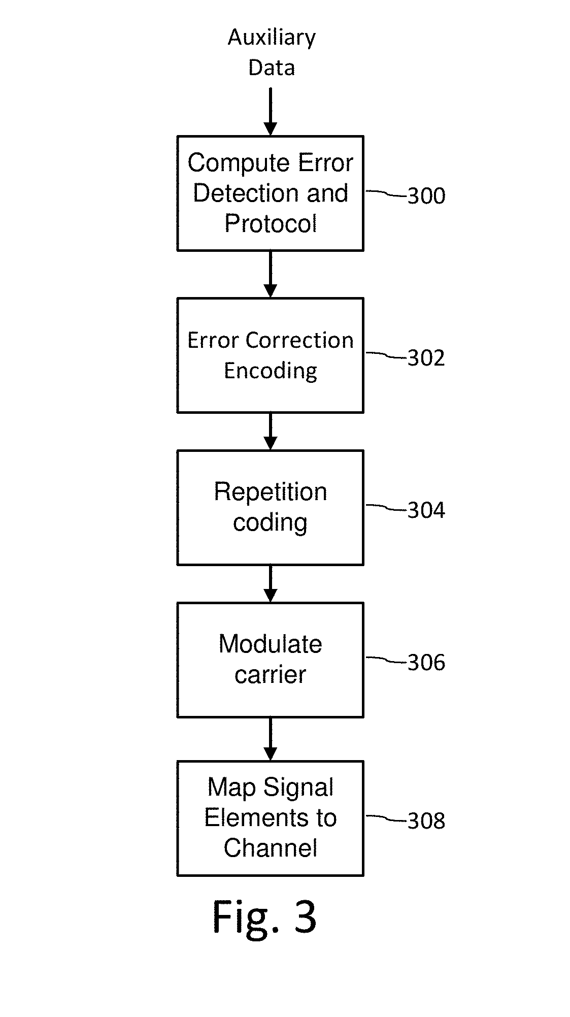 Differential modulation for robust signaling and synchronization