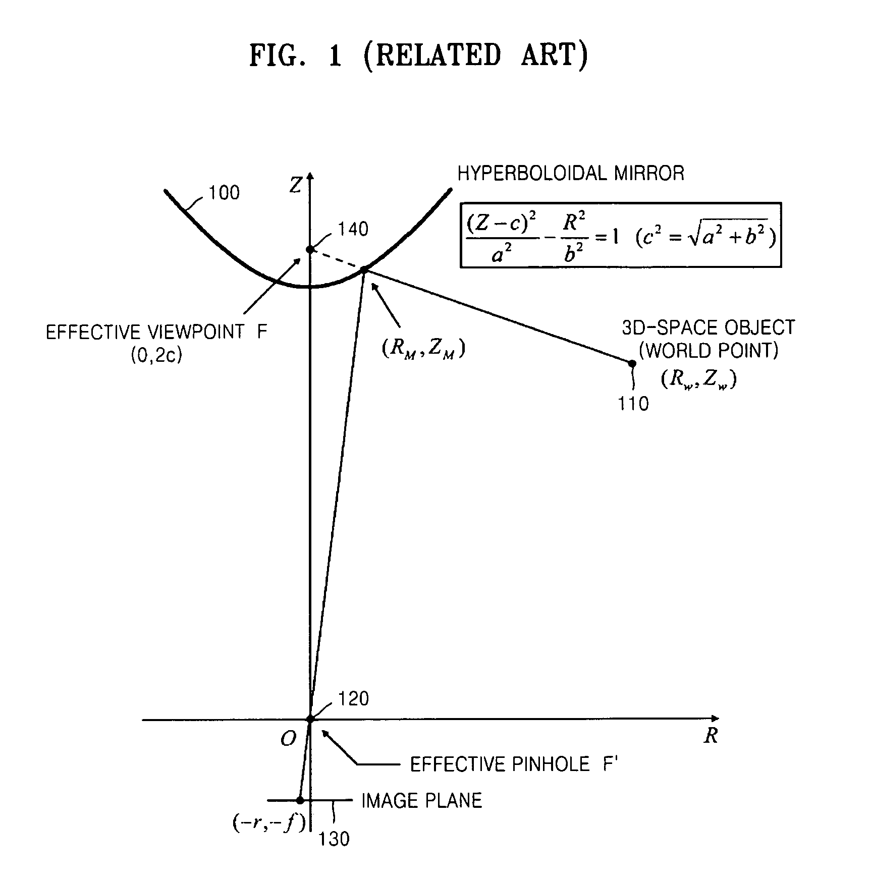 Apparatus for providing omnidirectional stereo image with single camera