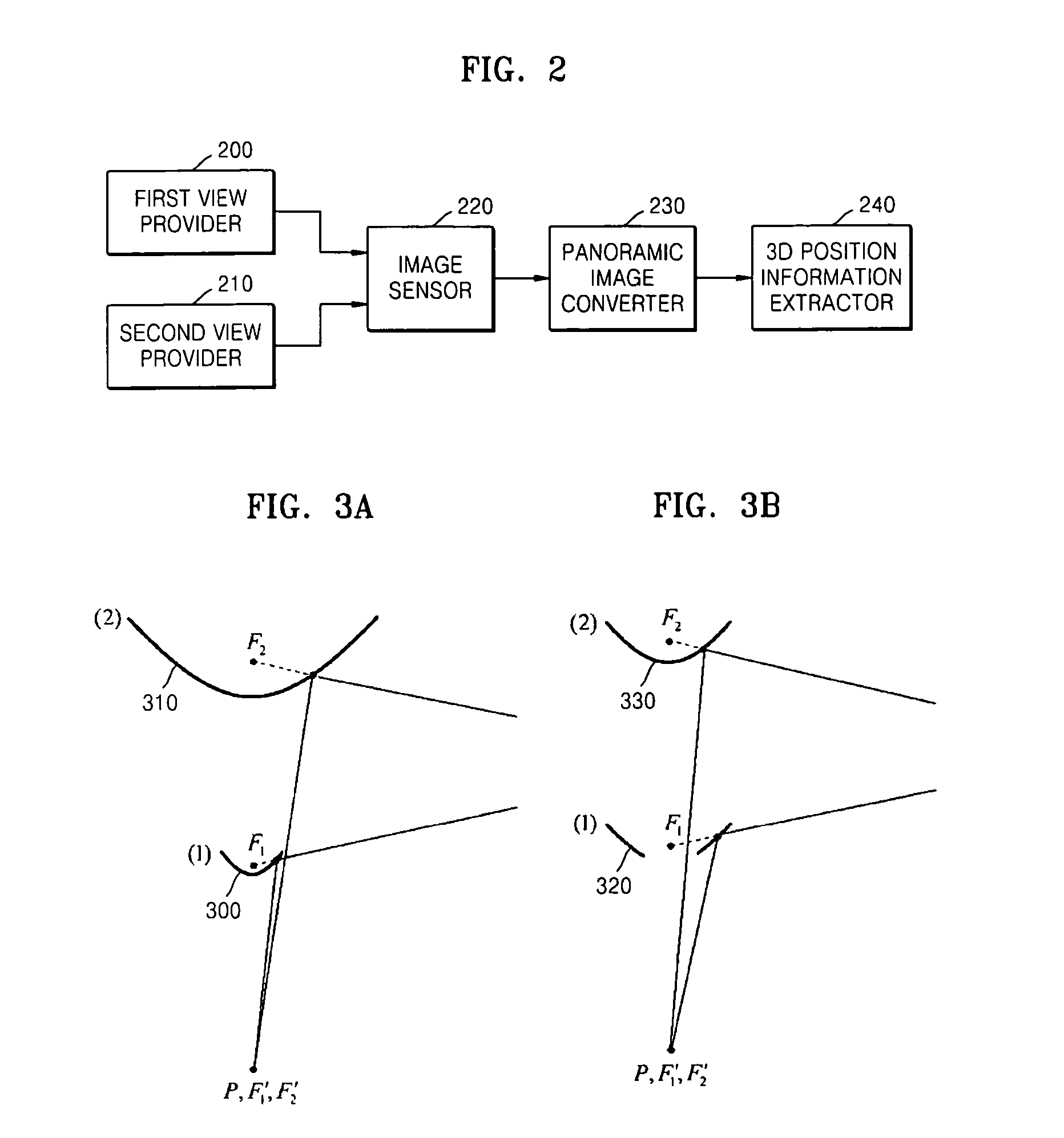 Apparatus for providing omnidirectional stereo image with single camera