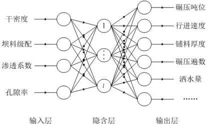 Mutual Optimal Method of Indoor Mechanical Parameters and Rolling Construction Parameters of Rockfill Dam