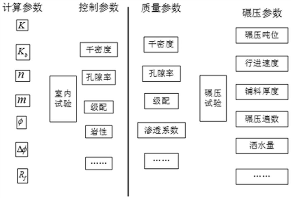 Mutual Optimal Method of Indoor Mechanical Parameters and Rolling Construction Parameters of Rockfill Dam