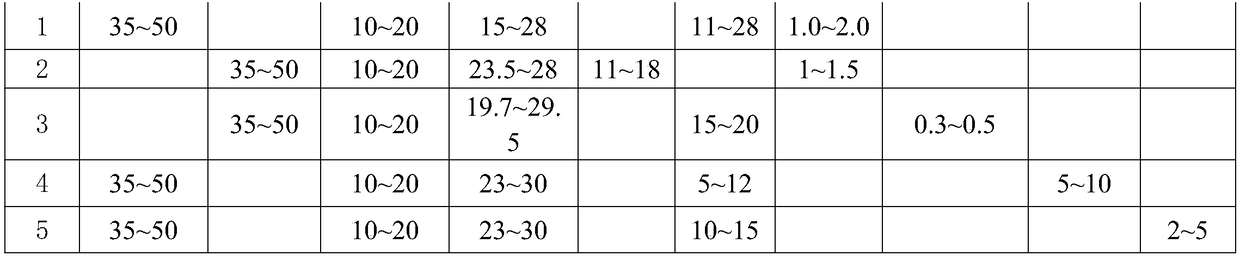 Production method of flavor blend oil giving consideration to low oil fume and flavor characteristics, and flavor blend oil prepared by production method