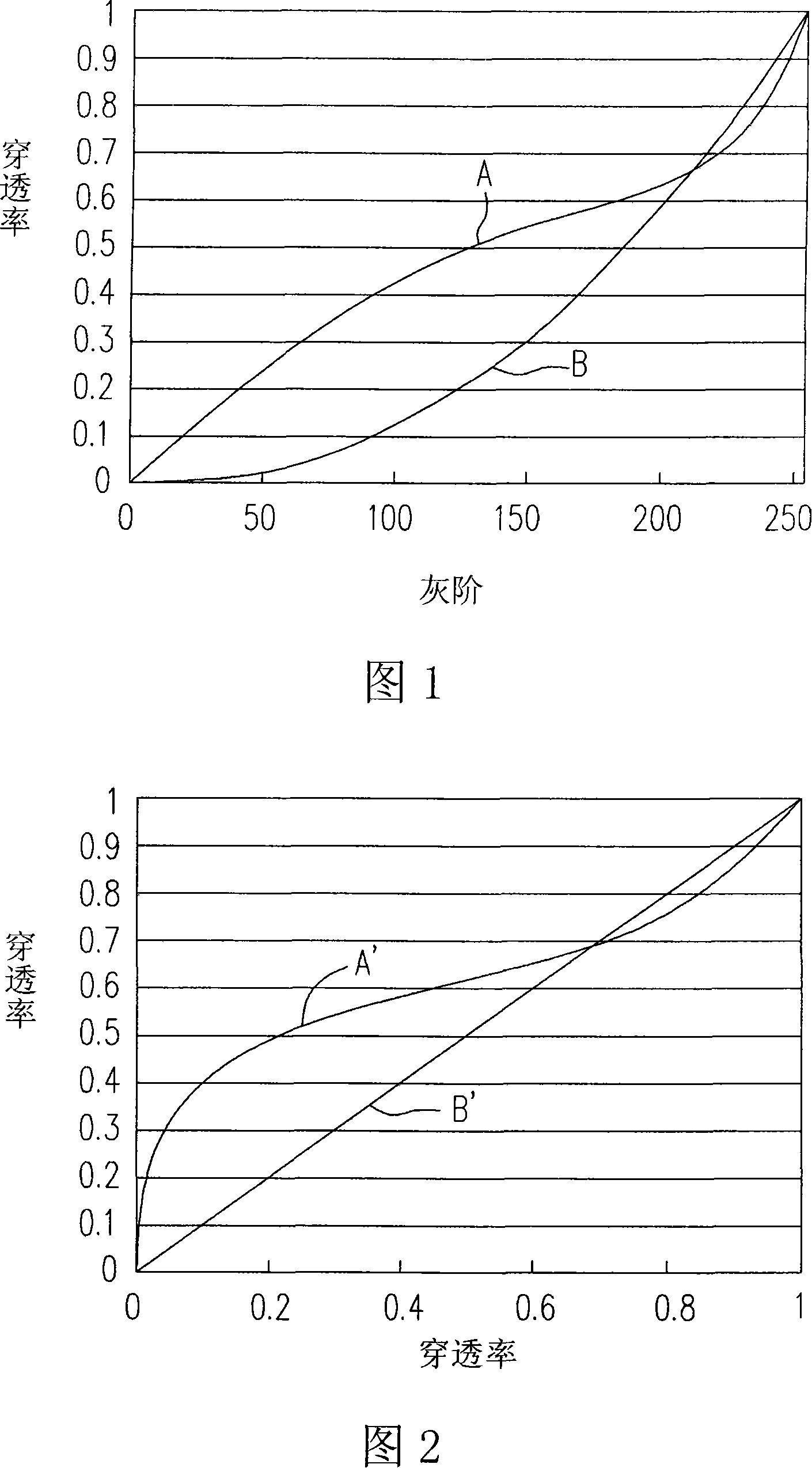 Driving method of pixel