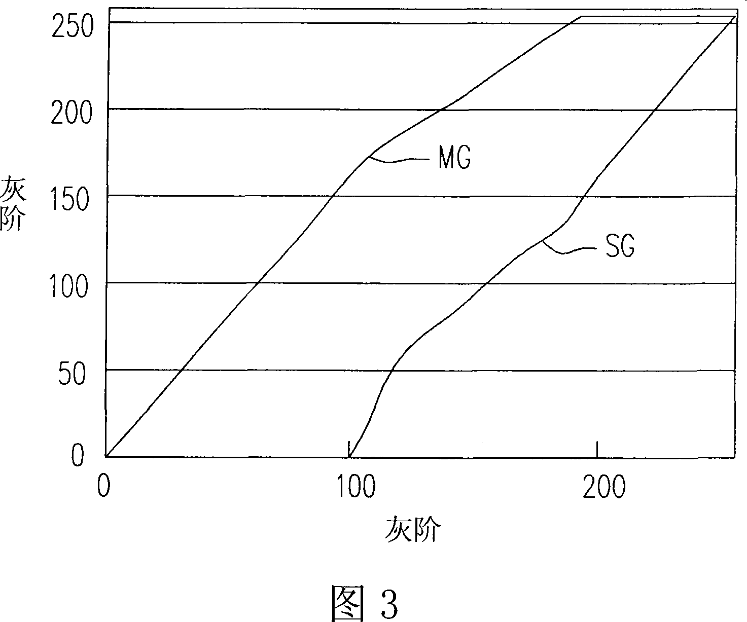 Driving method of pixel