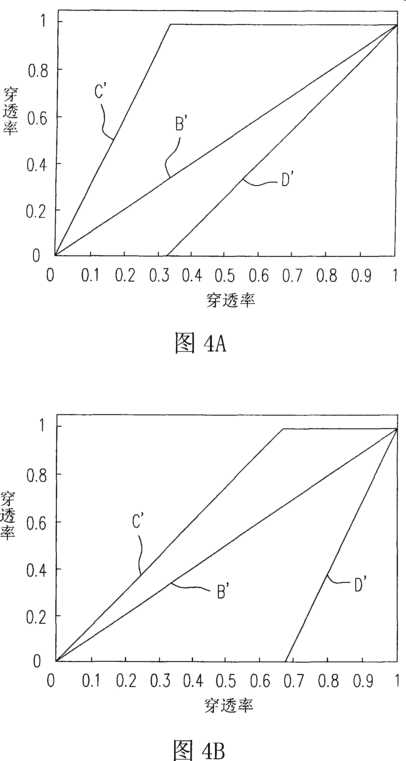 Driving method of pixel