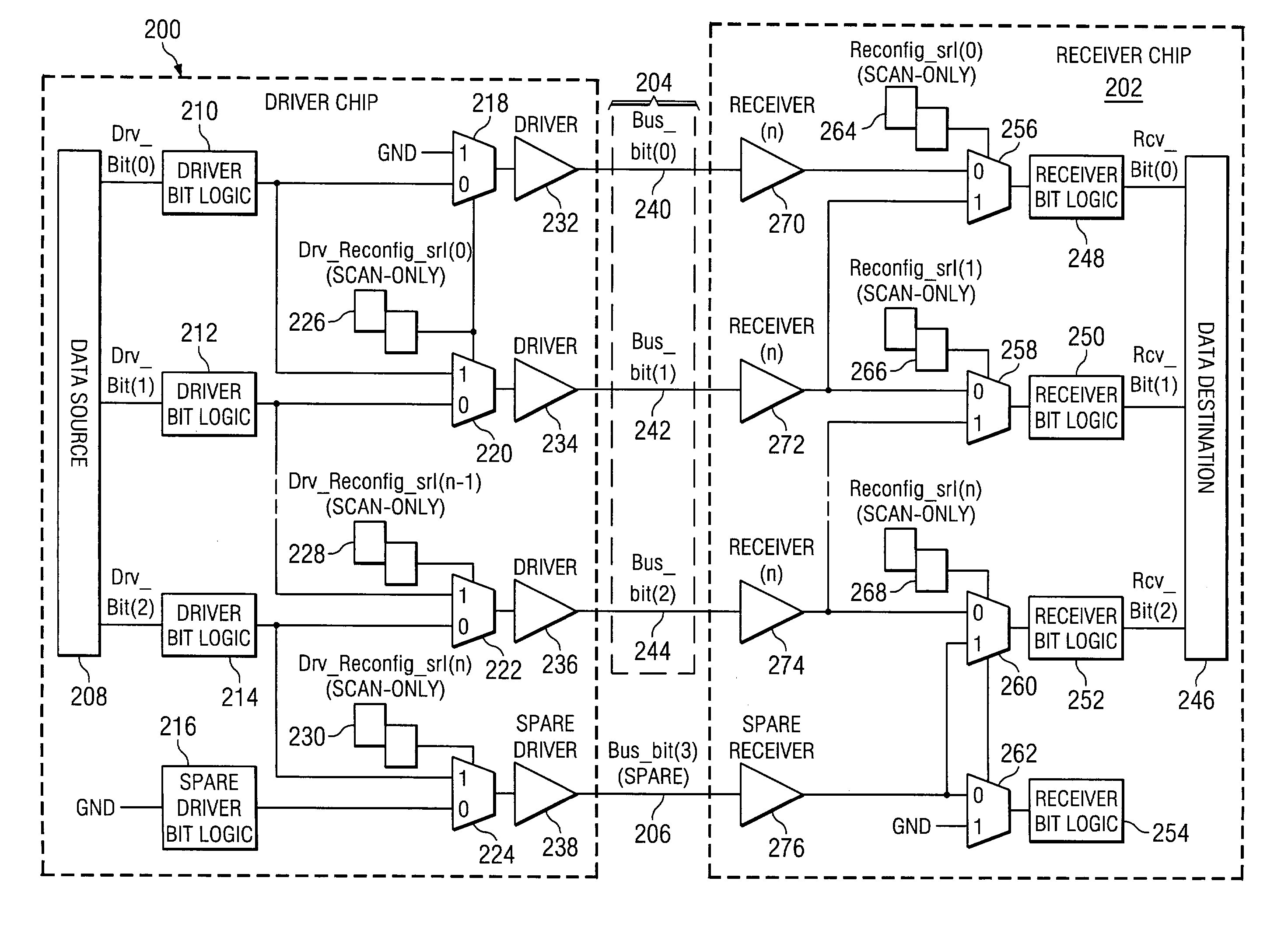 Self-healing chip-to-chip interface