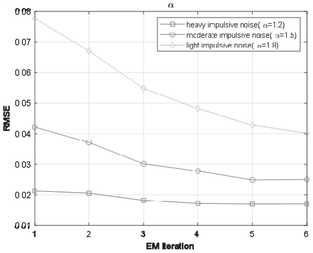 LDPC decoding method and storage medium