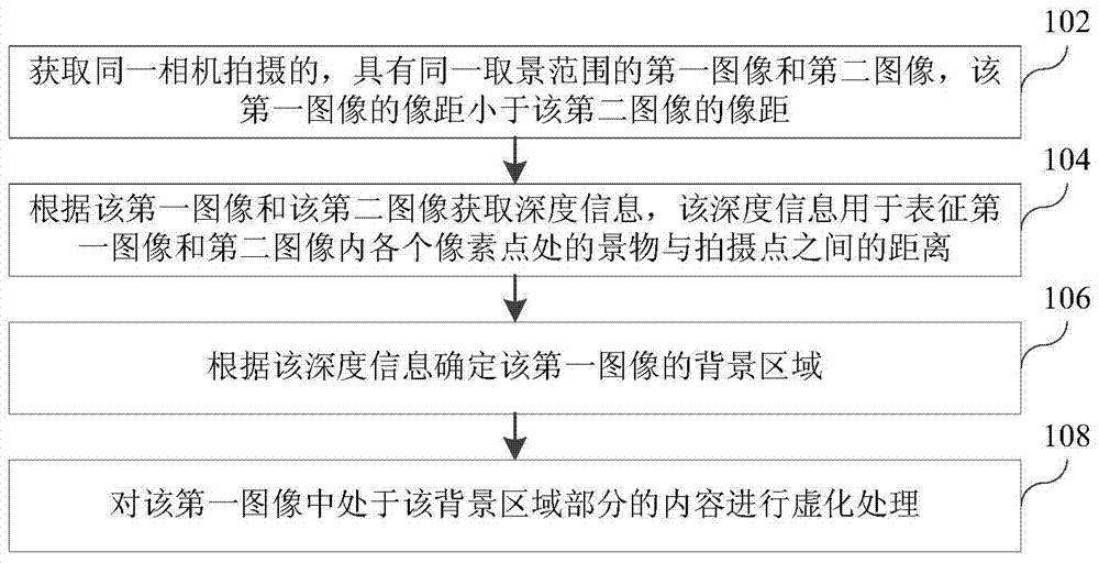 Image virtualization method, device and electronic equipment