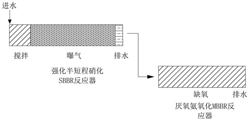 Biofilm-based two-stage enhanced semi-short-range nitrification coupled with anaerobic ammonium oxidation device and method for treating urban domestic sewage