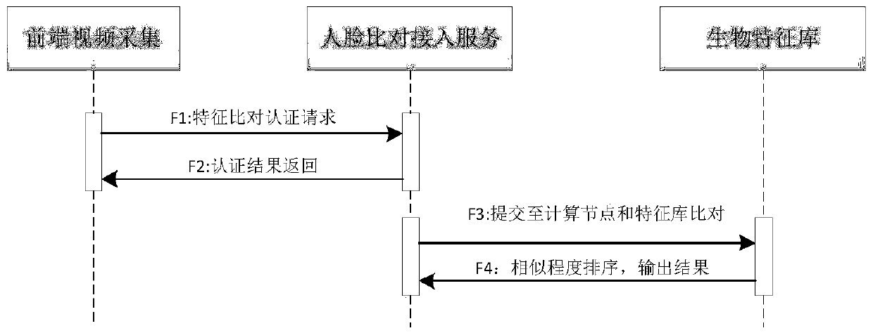 Pedestrian biological feature recognition and traffic management and control system under complex traffic environment