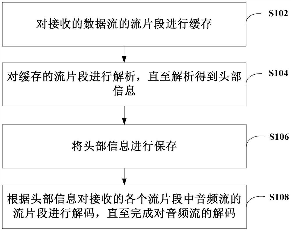 Decoding method and device and computer readable storage medium