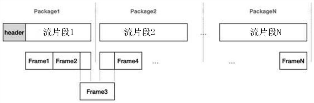 Decoding method and device and computer readable storage medium