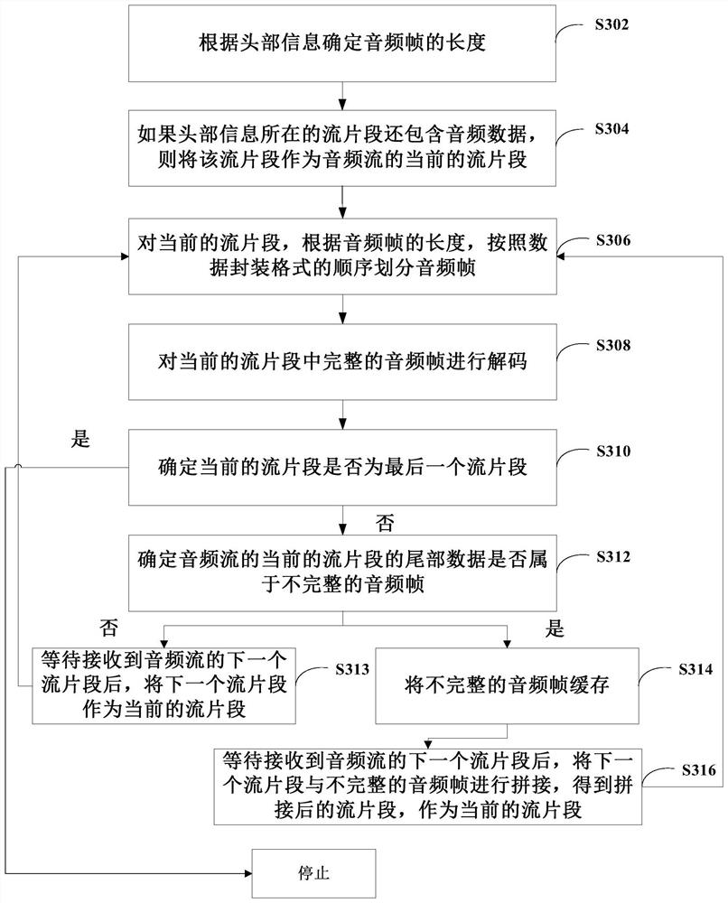 Decoding method and device and computer readable storage medium