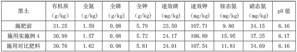 Special high-efficiency stable green ammonium nitrogen fertilizer for black soil and preparation method thereof