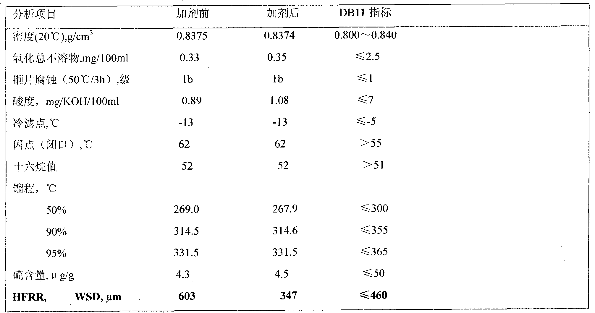 Low-acid and efficient diesel antiwear additive and preparation method thereof