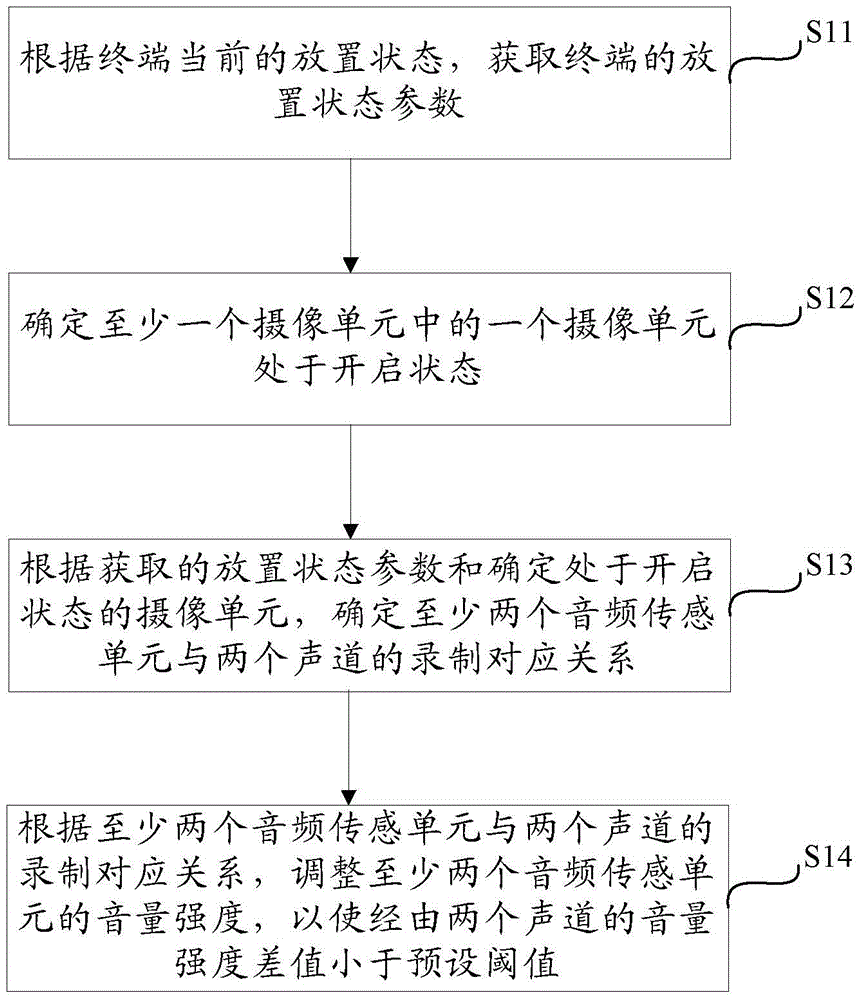 A recording method, device and terminal