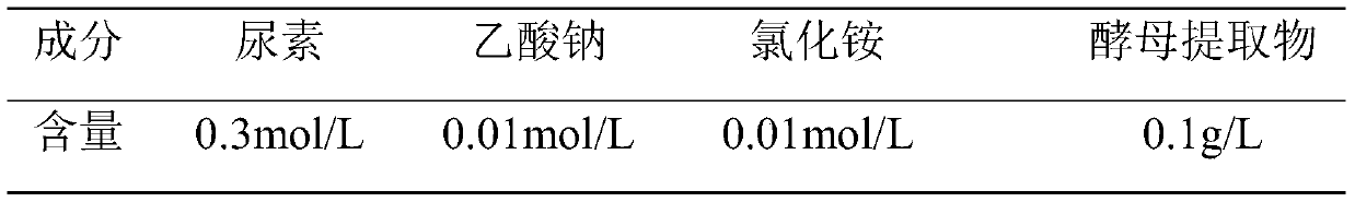 Method for preparing light calcium carbonate by using primary microorganisms