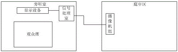 Augmented reality (AR) remote auditing room