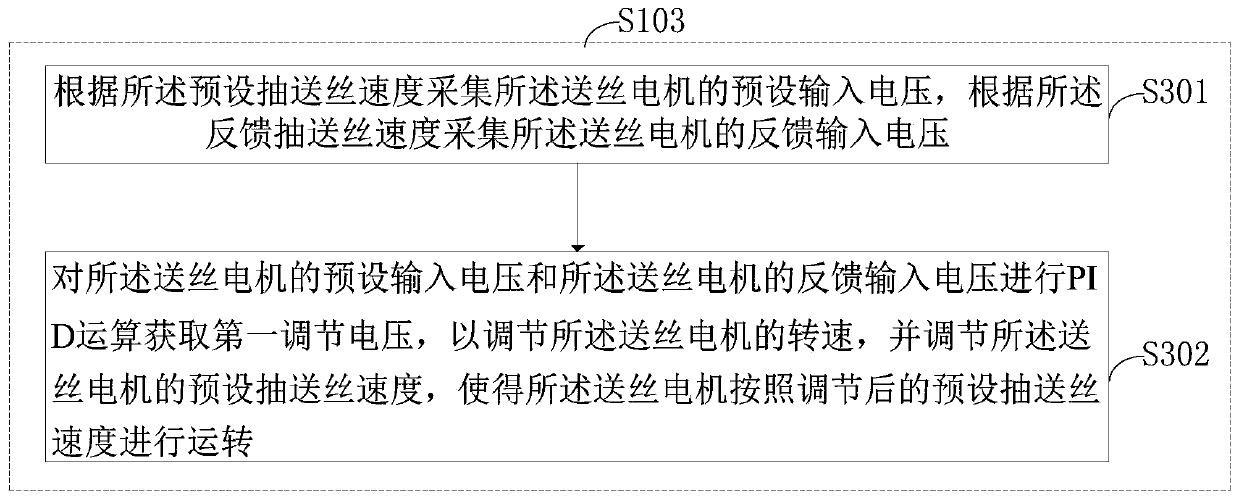 Moving trolley of submerged-arc welding machine and control method and control device of moving trolley