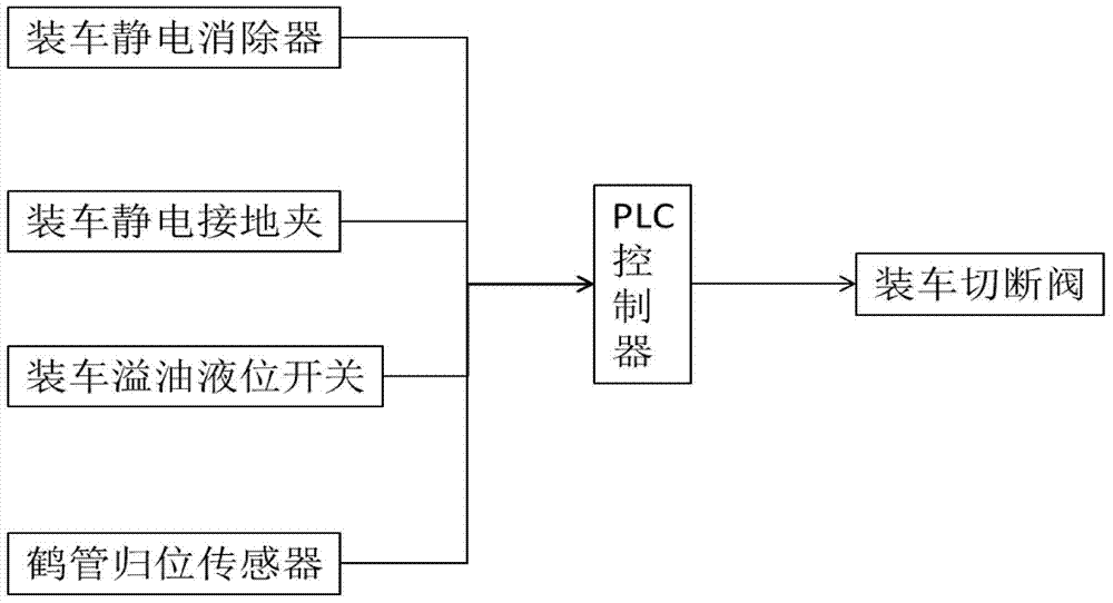 Safety interlocking control system for crane position loading