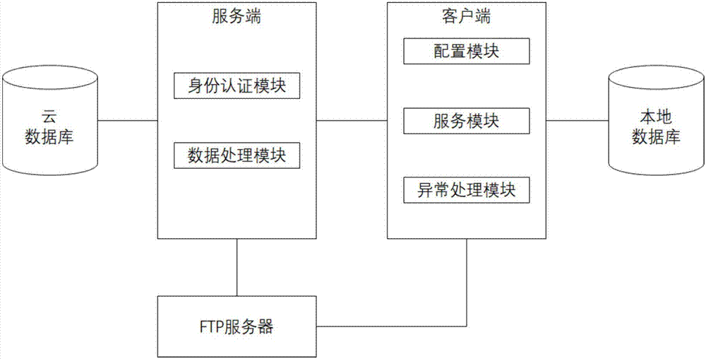 Data updating system based on httpclient and method thereof