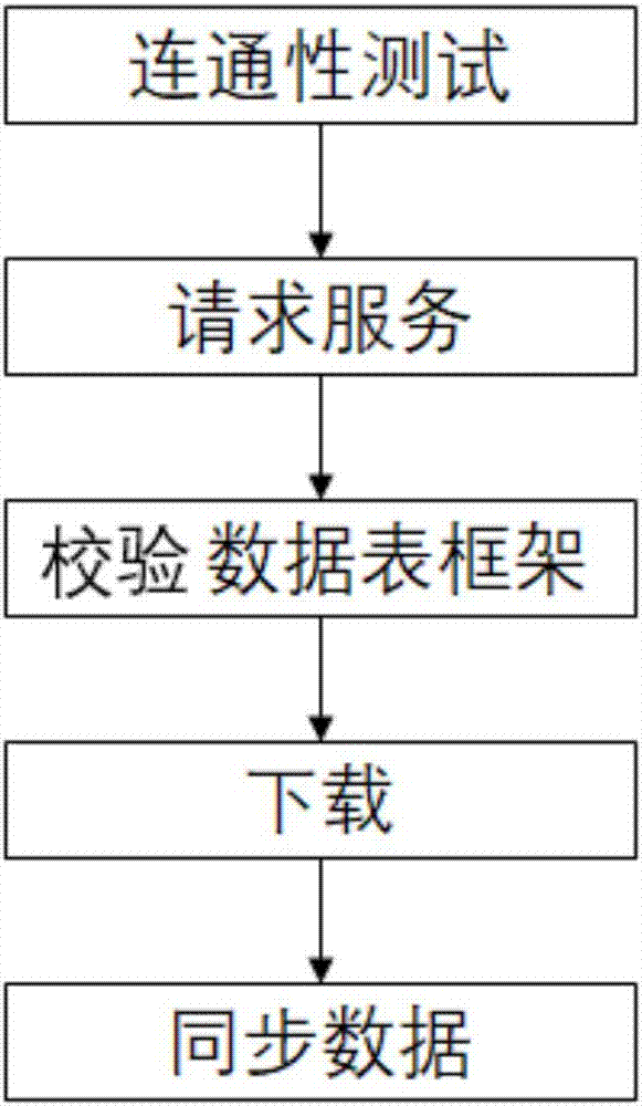 Data updating system based on httpclient and method thereof