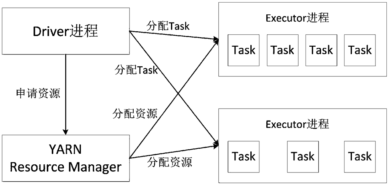 A fast and low cost photovoltaic big data processing platform