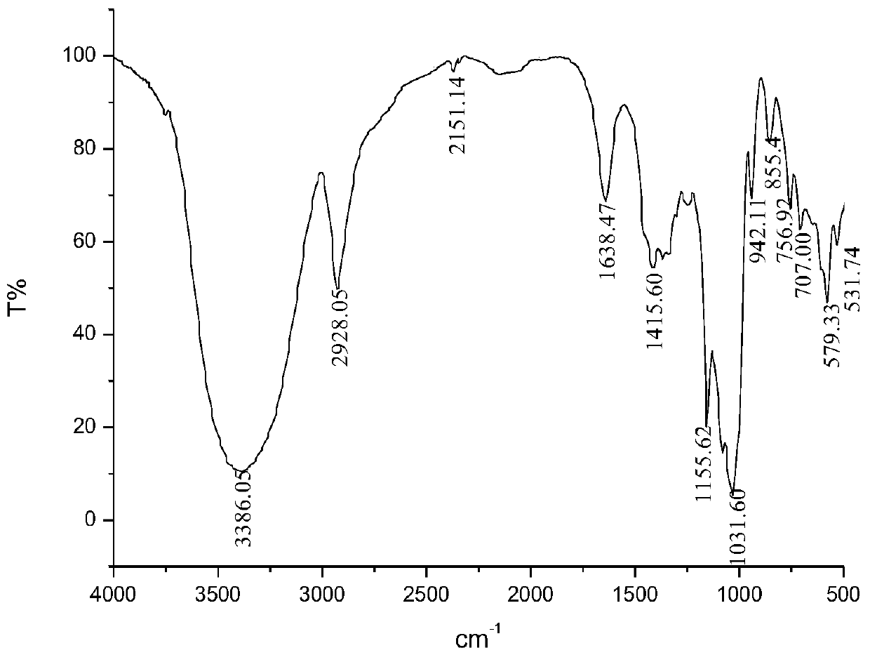 Preparation and application of bis[-6-oxo-(3-deoxycitrate monoester-4)]-β-cyclodextrin hplc column material