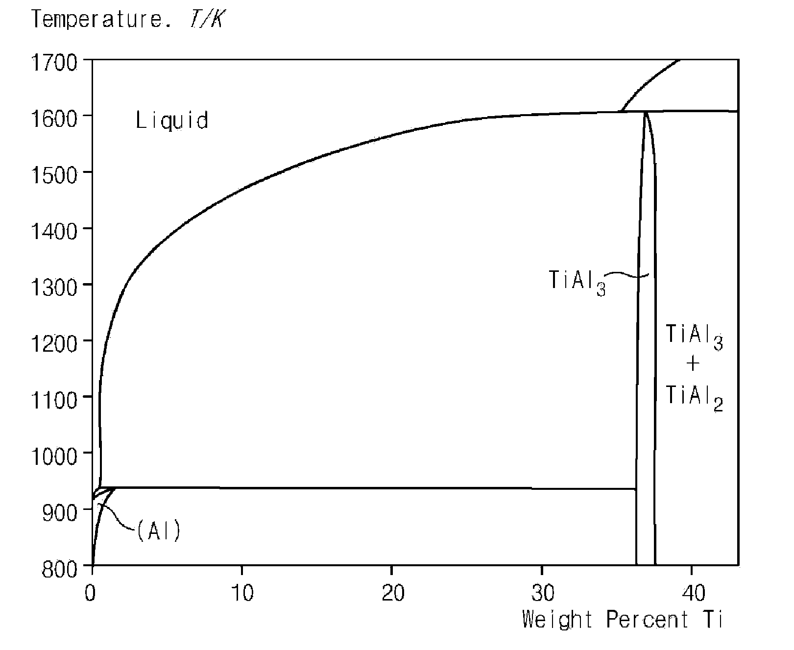 Method of Preparing Metal Matrix Composite and Coating Layer and Bulk Prepared Thereby