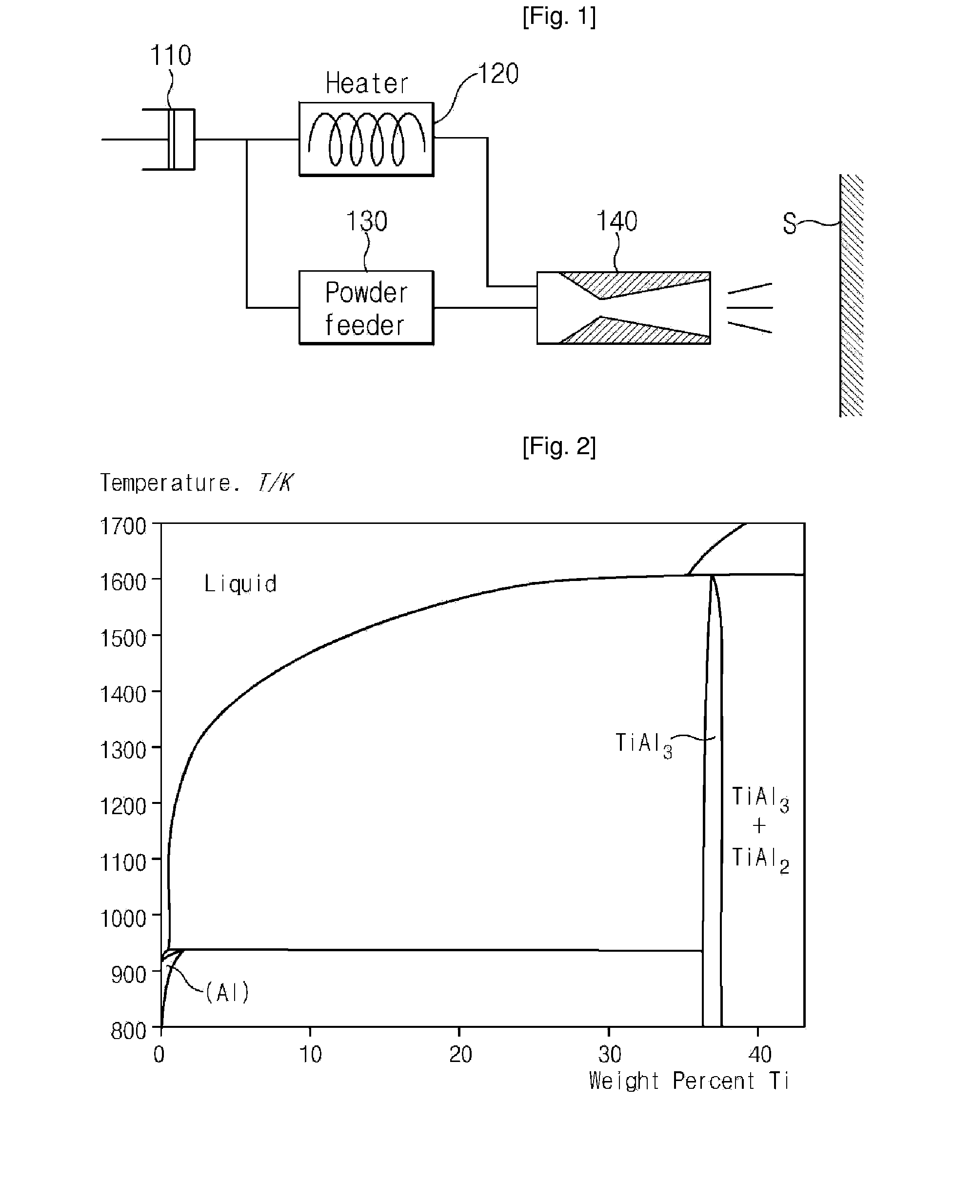 Method of Preparing Metal Matrix Composite and Coating Layer and Bulk Prepared Thereby