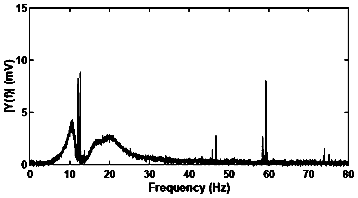 A physiological parameter measurement system and an intelligent seat equipped with the measurement system