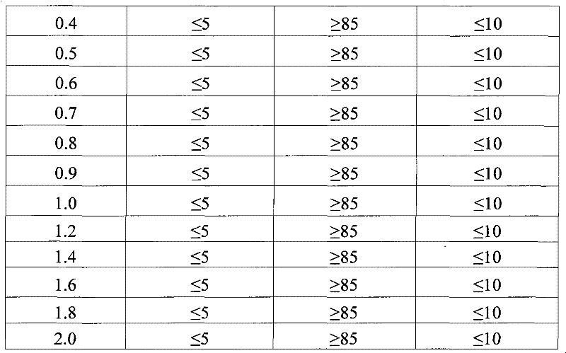 Reinforced steel shot and preparation method thereof