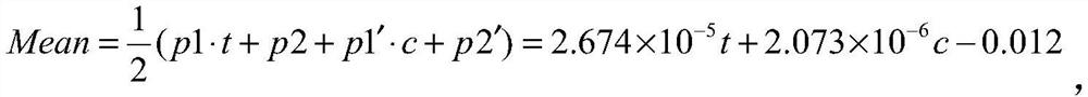 Intelligent electric energy meter service life prediction method based on Weibull distribution curve