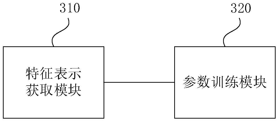 Construction method and device of deep neural network model, medium and electronic equipment