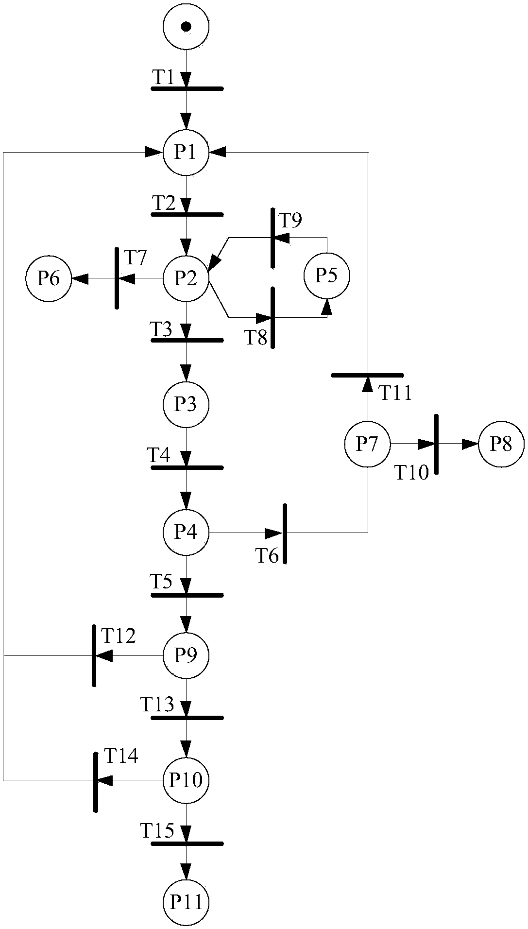 Petri net-based autonomous underwater vehicle decision layer discrete event dynamic system control method