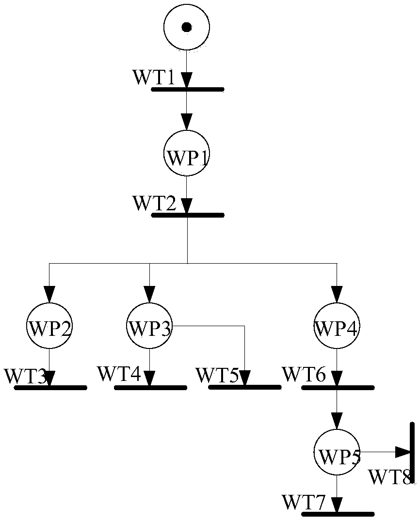 Petri net-based autonomous underwater vehicle decision layer discrete event dynamic system control method