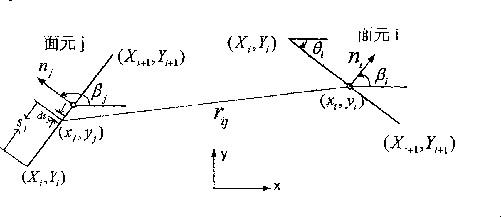 Flow field based intelligent robot obstacle-avoiding method