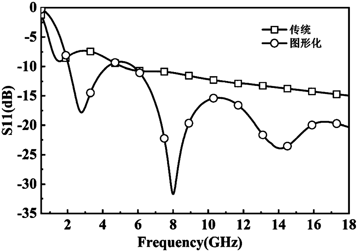 A patterned honeycomb cell broadband periodic microwave absorbing structure