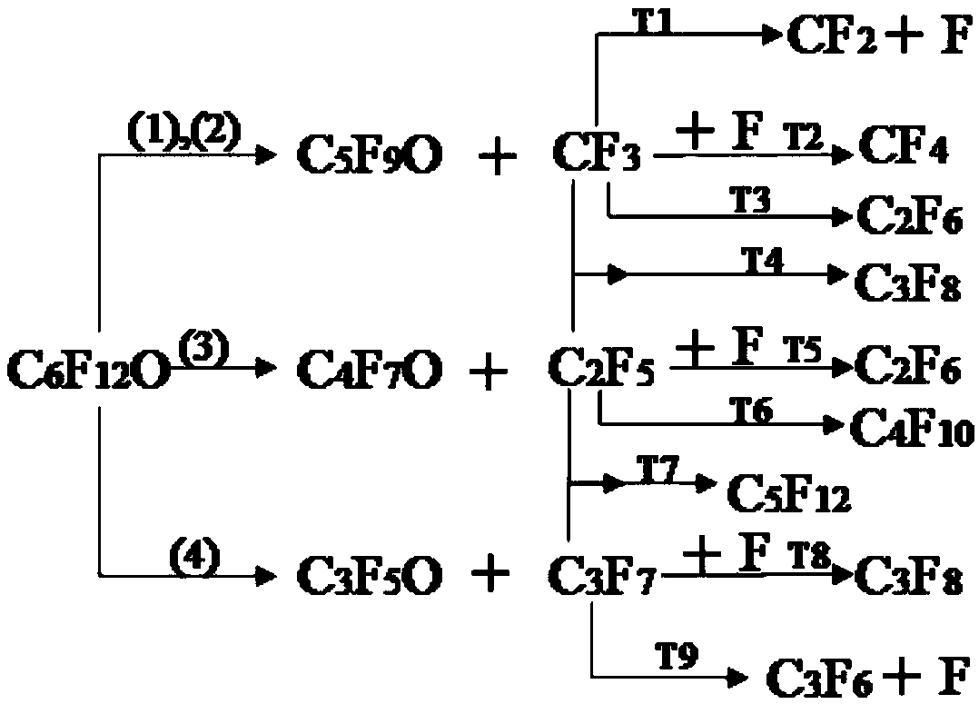 Qualitative analysis method for unknown gas decomposition components of environment-friendly insulating medium