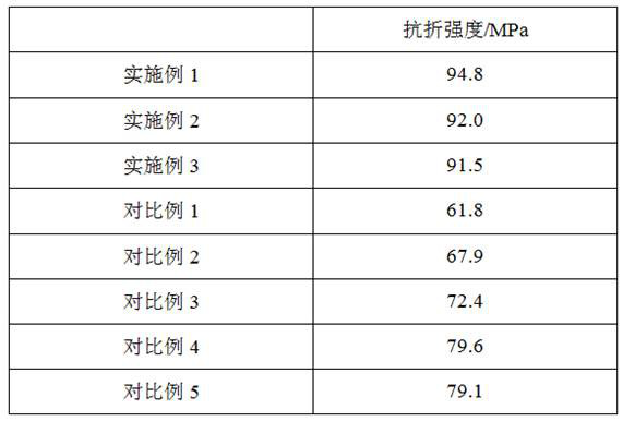 Preparation method of digital metal surface rock plate