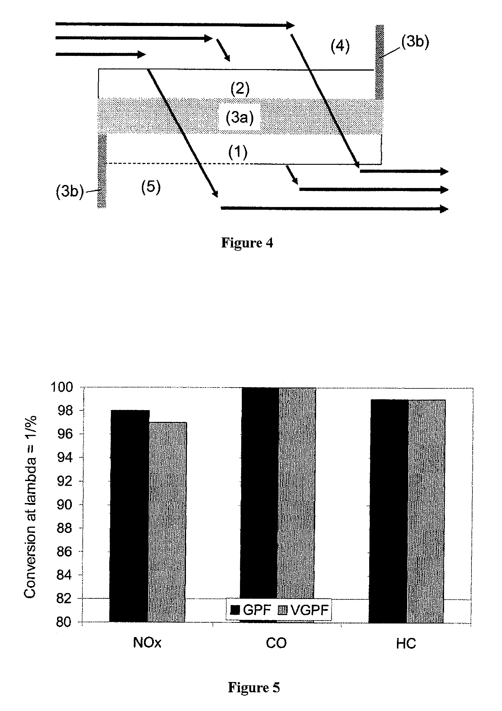 Removal of particulates from the exhaust gas of internal combustion engines operated with a predominantly stoichiometric air/fuel mixture