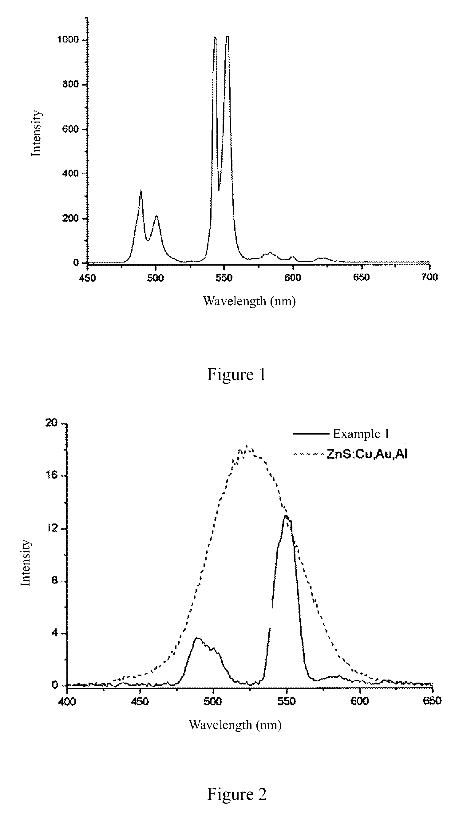 Green light-emitting glass and method of preparing the same