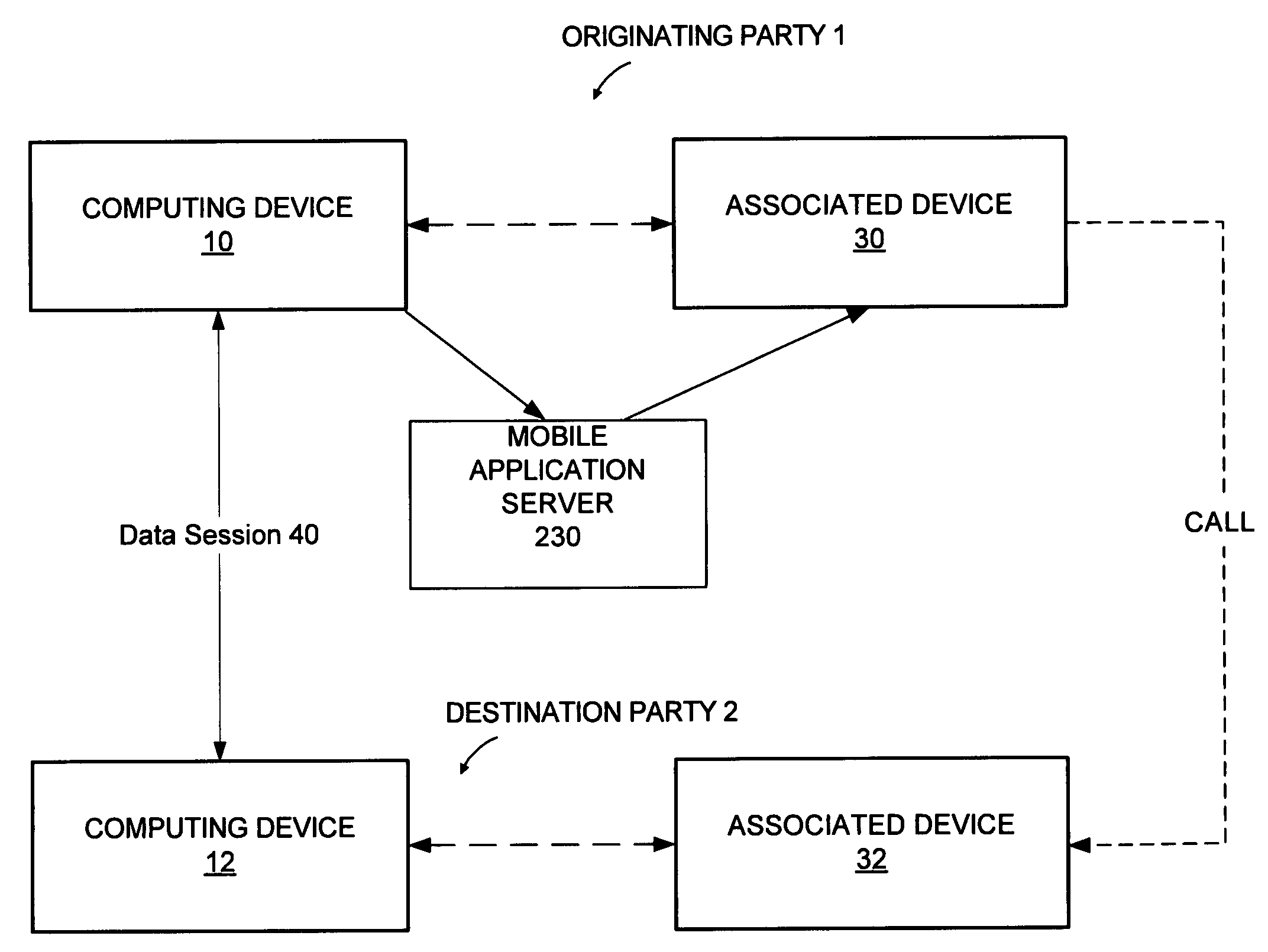 Apparatus and method for IM to PTT correlation of mobile phones as associated devices