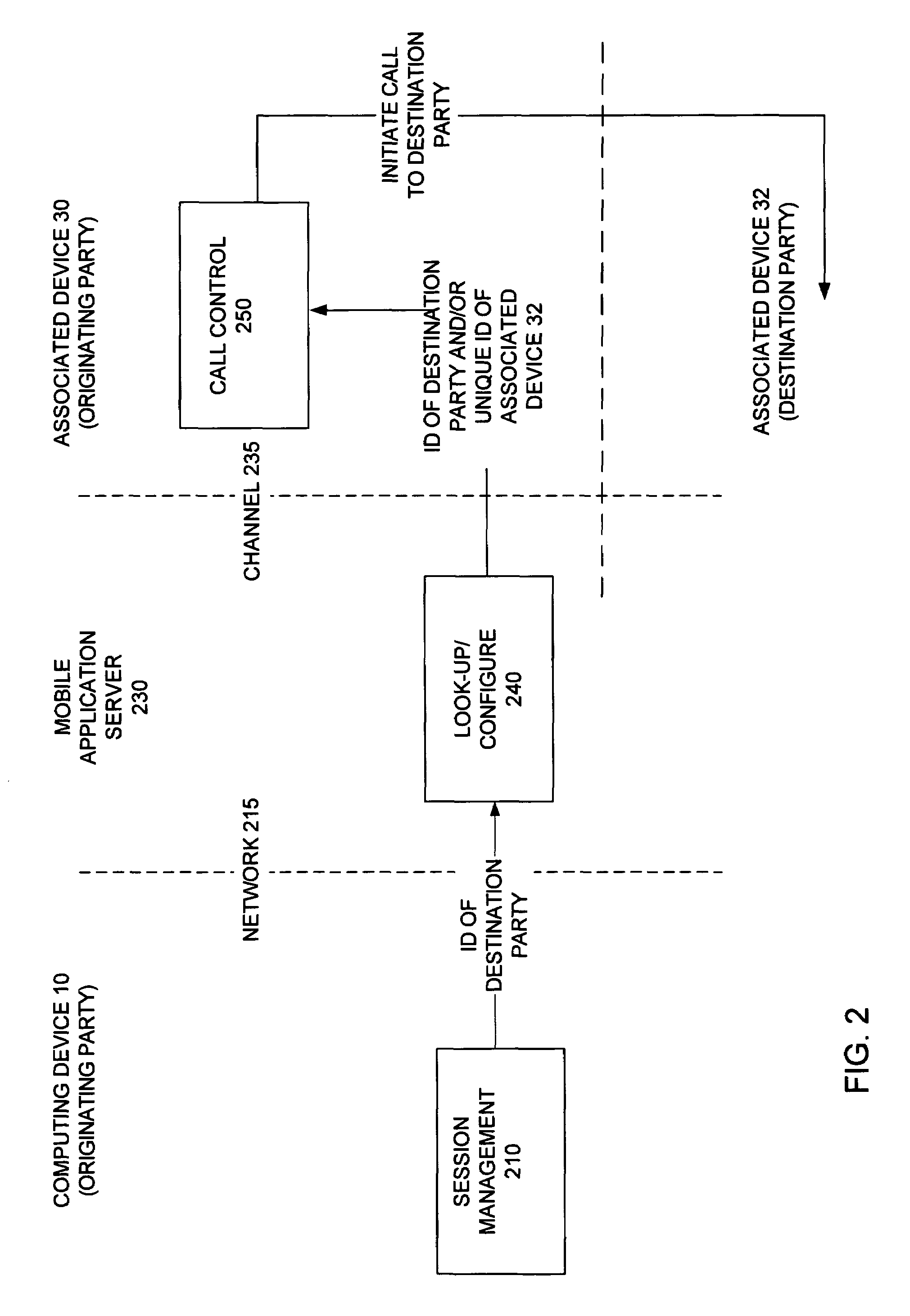 Apparatus and method for IM to PTT correlation of mobile phones as associated devices