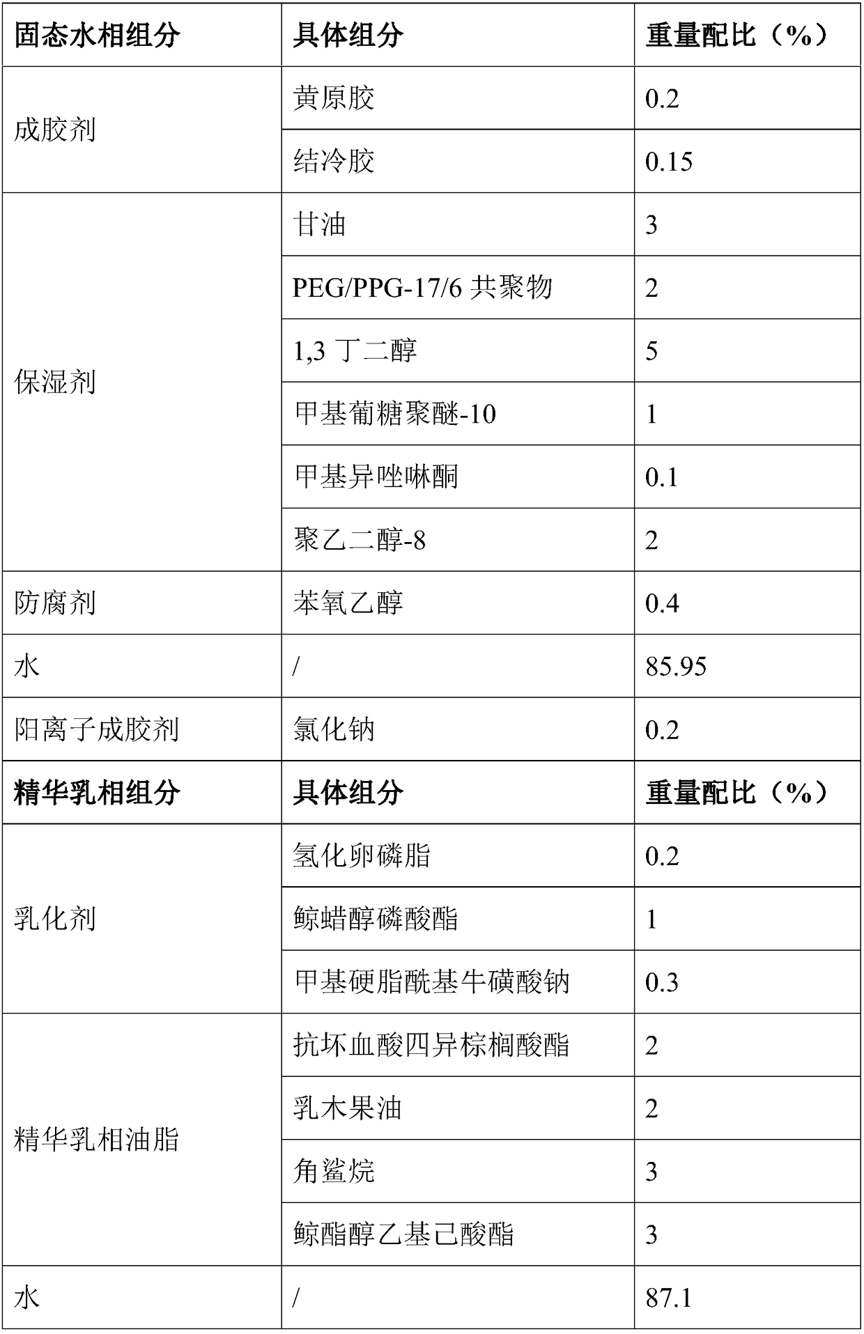 Two-phase skin-care product composition and preparation method thereof