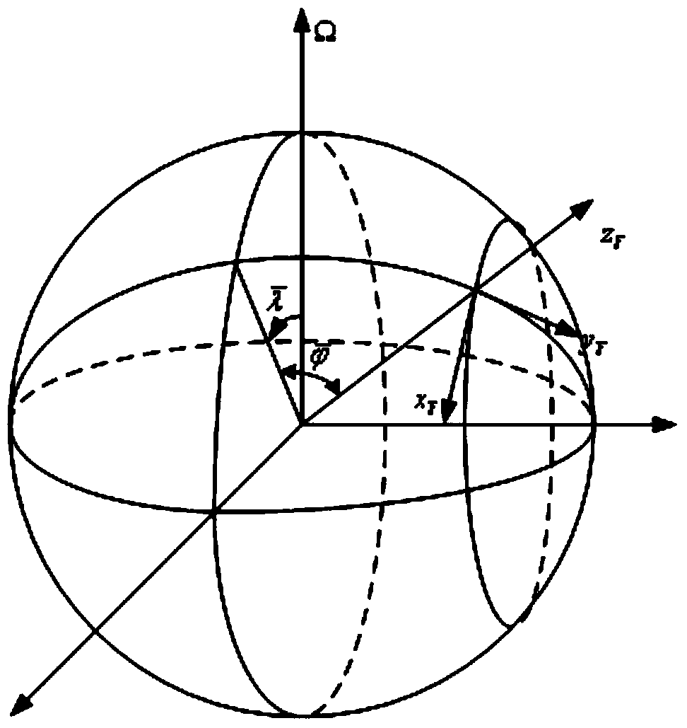 Transfer alignment method in polar region based on inverse coordinate system