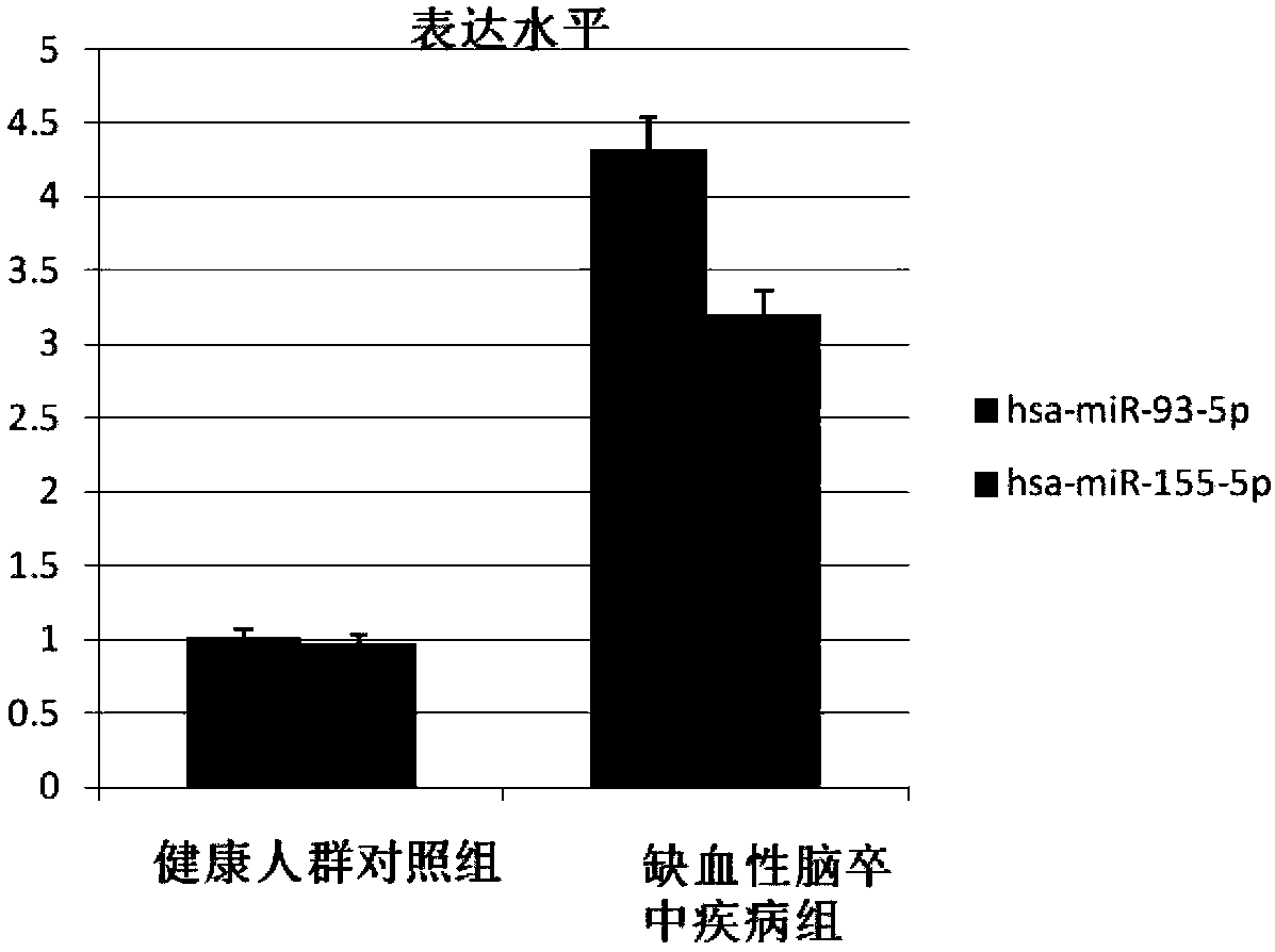 Use of microRNA in exosomes for diagnosis of cerebral arterial thrombosis