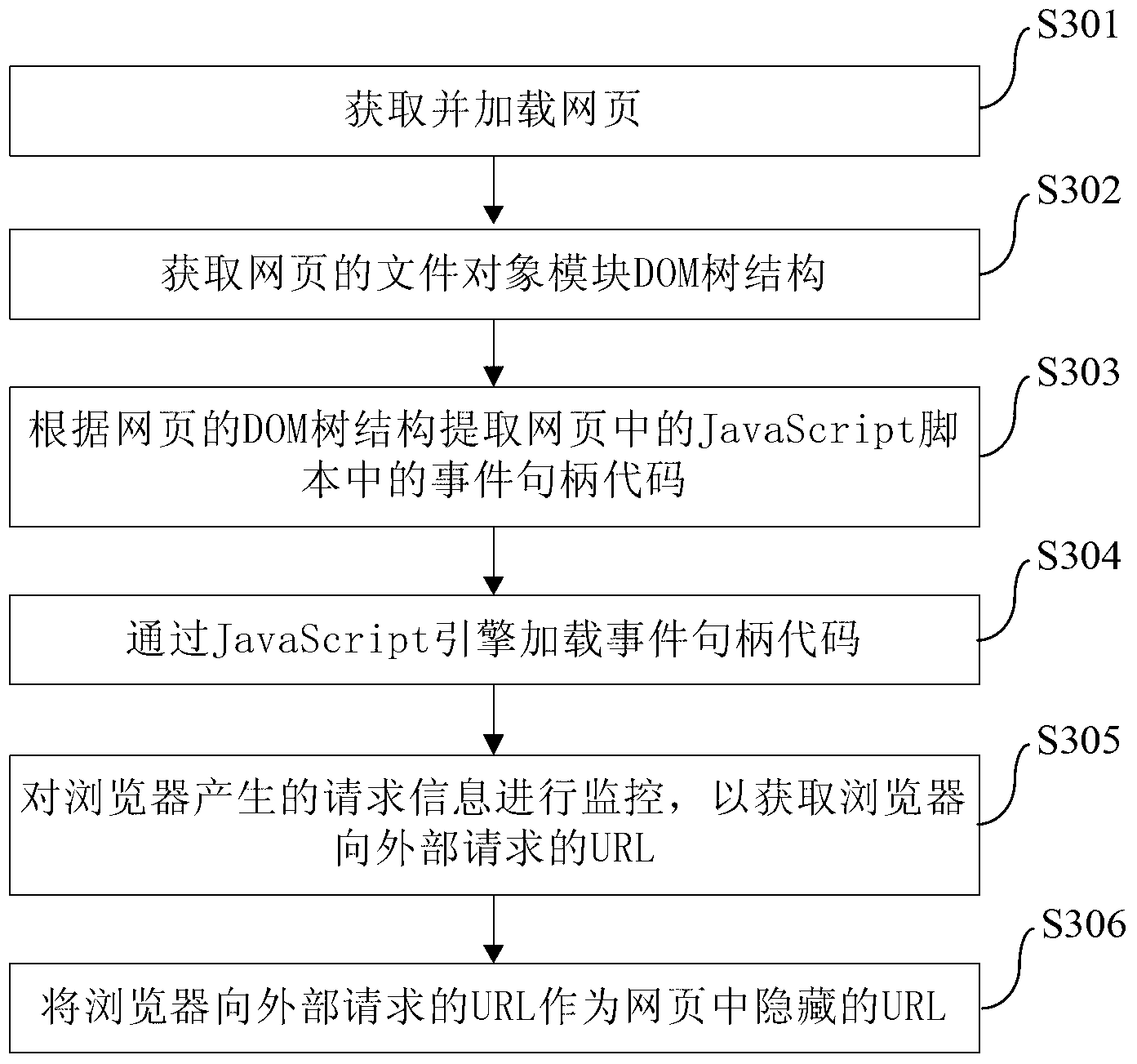 Extracting method, device and system of hidden URL (Uniform Resource Locator) in webpage