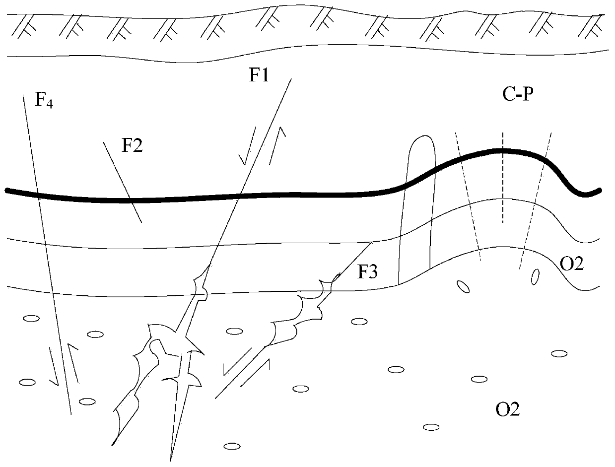 North China type coal field mine karst water quantity prediction method and device